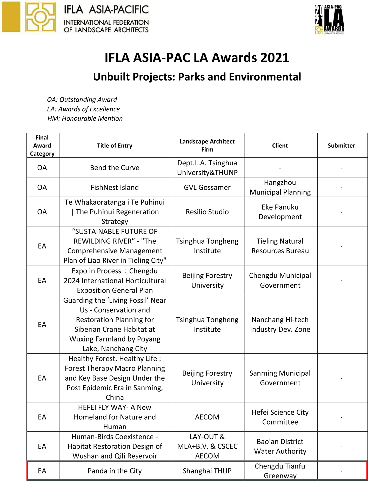 3_UBP-Parks and Environmental-1.jpg