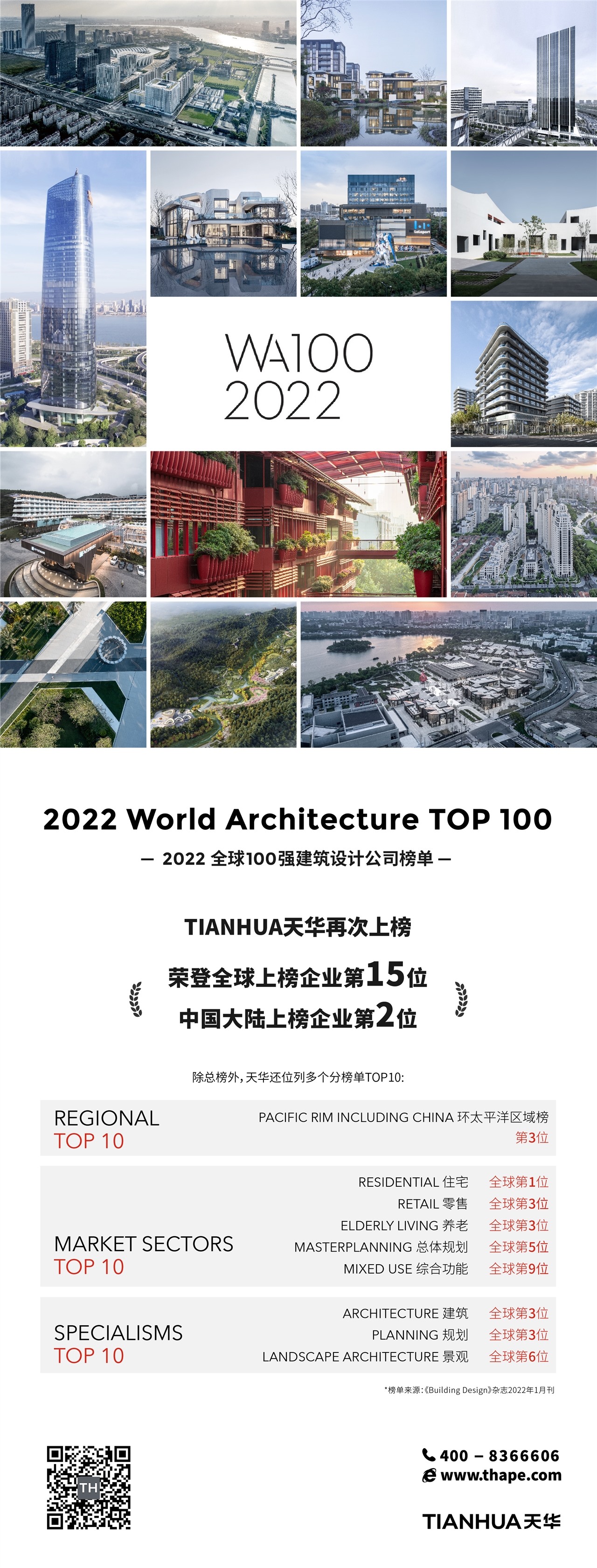 持续提升| 天华荣登2022 WA100全球100强建筑设计公司榜单15位！ - 天华